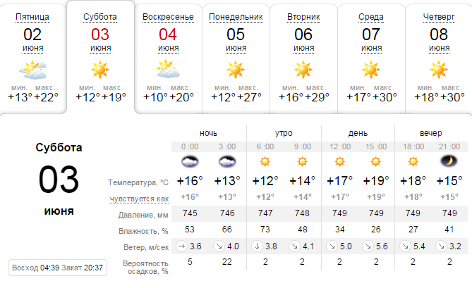 Погода на 3 июня: в Днепре будет солнечно и без осадков 1