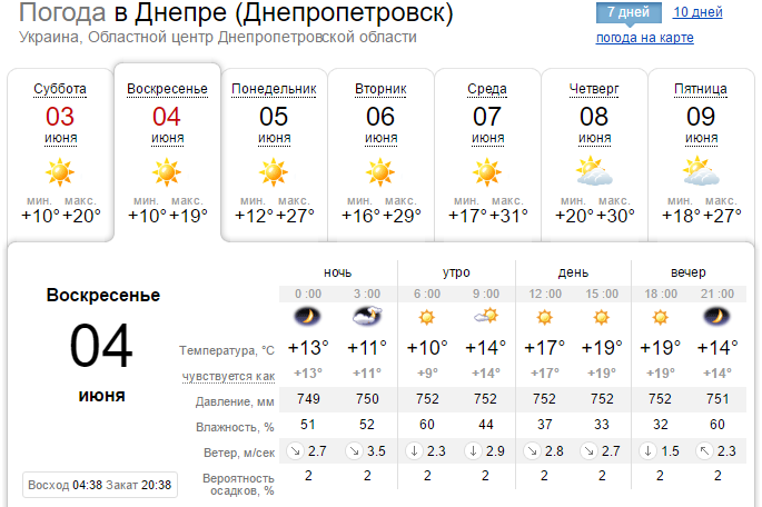 Погода на 4 июня: в Днепре будет ясный и солнечный день 1