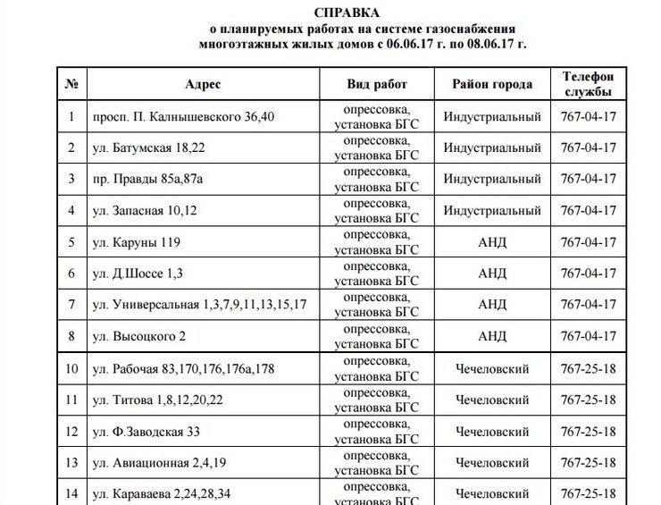 Со вторника на три дня отключат газ: найди свой адрес 1