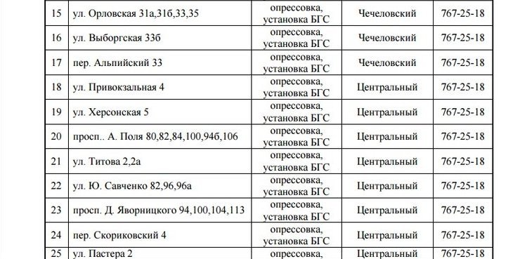 Со вторника на три дня отключат газ: найди свой адрес 2