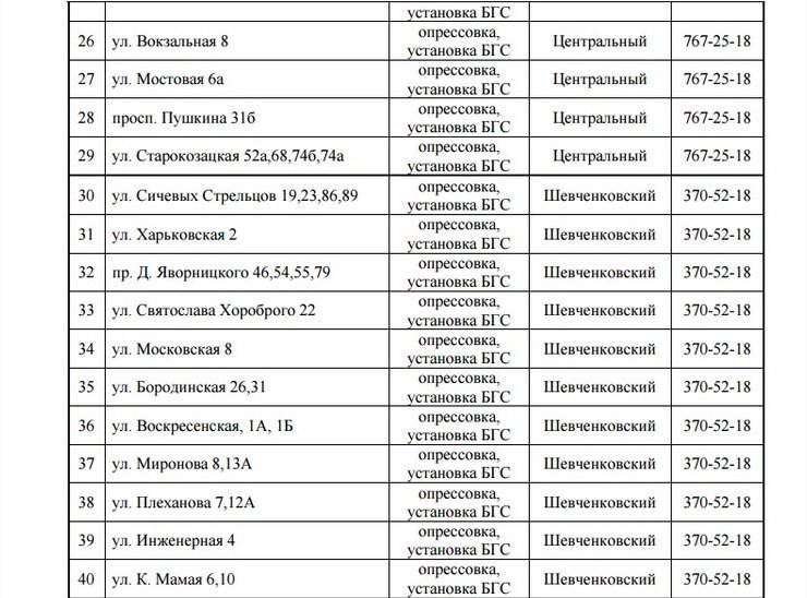 Со вторника на три дня отключат газ: найди свой адрес 3