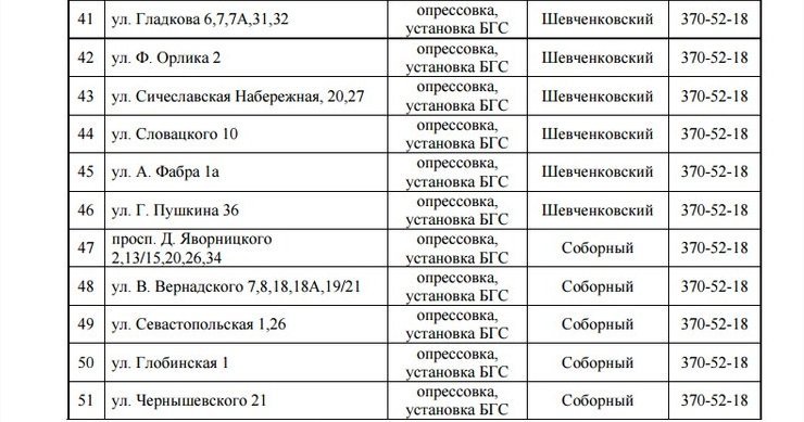 Со вторника на три дня отключат газ: найди свой адрес 4