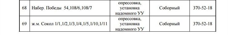 Со вторника на три дня отключат газ: найди свой адрес 6