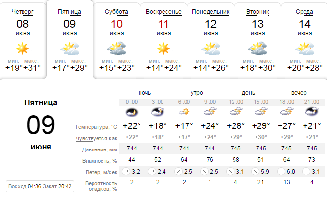 Погода на 9 июня: в Днепре будет облачно, но жарко 1