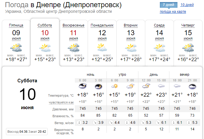 Погода на 10 июня: в Днепре ожидается облачный день 1