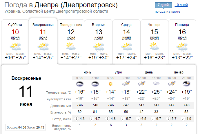Погода на 11 июня: в Днепре весь день будет пасмурно 1
