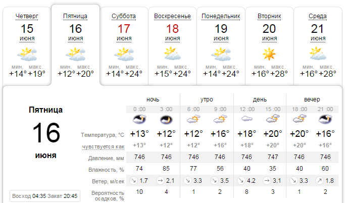 Погода на 16 июня: в Днепре будет пасмурно и прохладно 1