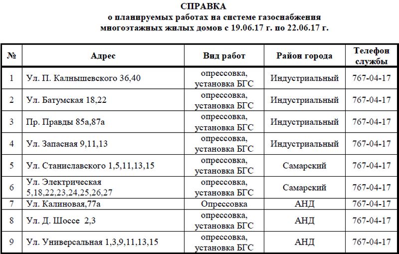 С понедельника на четыре дня отключат газ: найди свой адрес 1