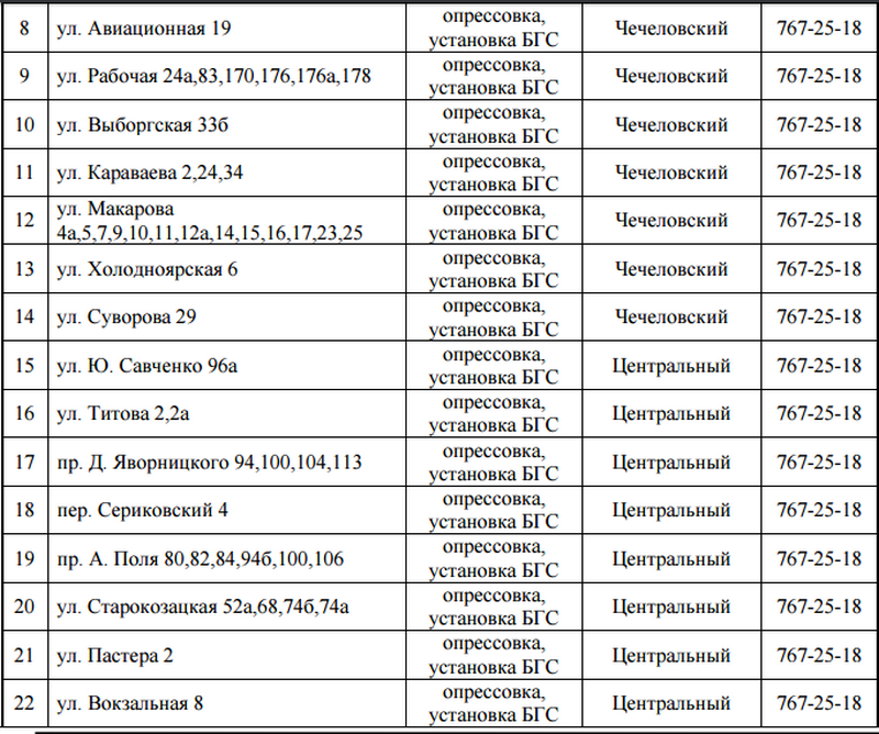 С понедельника на четыре дня отключат газ: найди свой адрес 2
