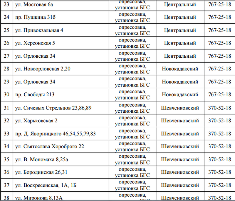 С понедельника на четыре дня отключат газ: найди свой адрес 3