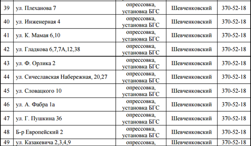 С понедельника на четыре дня отключат газ: найди свой адрес 4