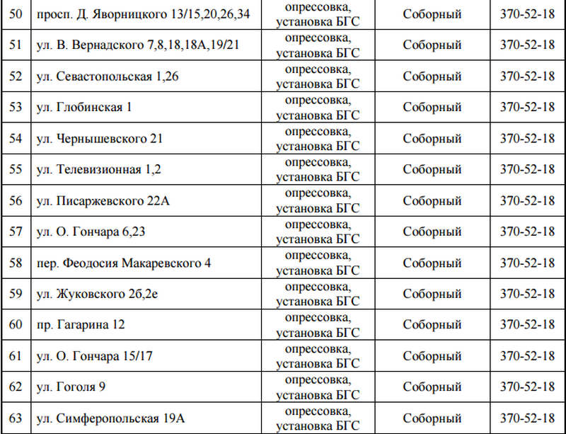С понедельника на четыре дня отключат газ: найди свой адрес 5