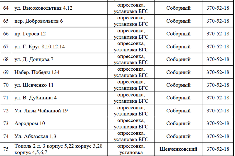 С понедельника на четыре дня отключат газ: найди свой адрес 6