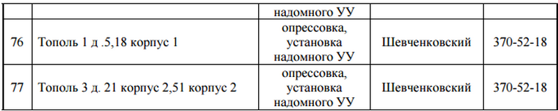 С понедельника на четыре дня отключат газ: найди свой адрес 7
