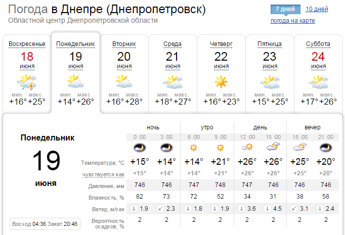 Погода на 19 июня: в Днепре ожидается пасмурный день 1