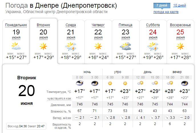 Погода на 20 июня: в Днепре будет ясный и солнечный день 1