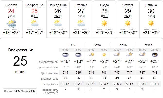 Погода на 25 июня: в Днепре будет то ясно, то пасмурно 1