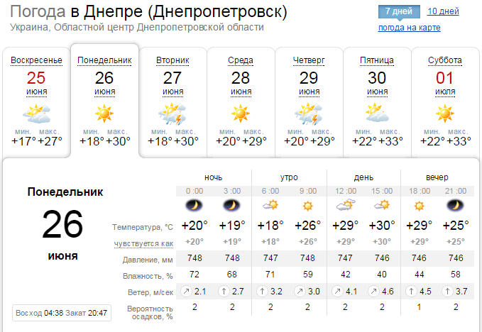 Погода на 26 июня: в Днепре будет тепло и малооблачно 1