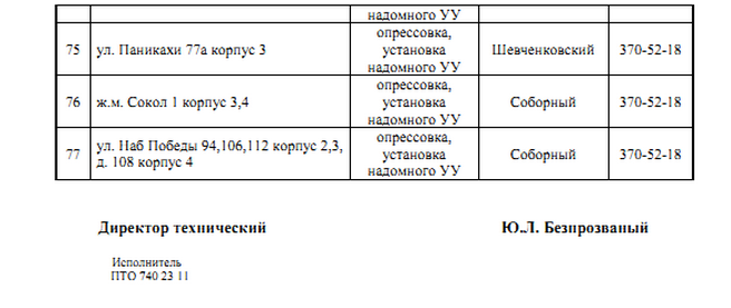 С понедельника на четыре дня отключат газ: найди свой адрес 4