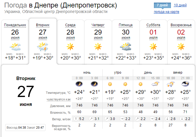 Погода на 27 июня: в Днепре ожидается дождь с грозой 1