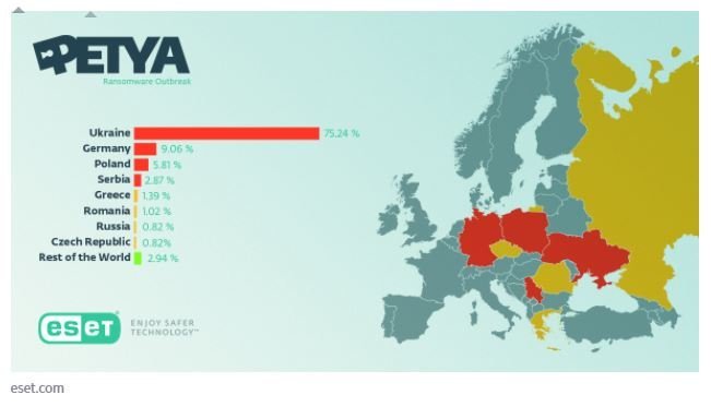 Вирус Petya A: появилась мировая карта заражения 1