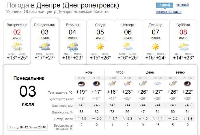 Погода на 3 июля: в Днепре будет пасмурно и дождливо 1