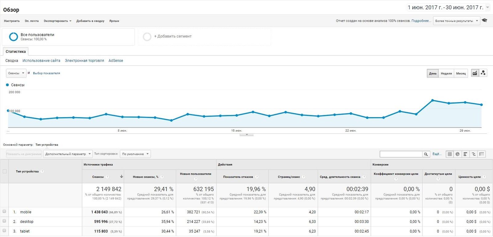 Достижения Информатора: 2 миллиона сеансов и 10 миллионов просмотров за июнь 2