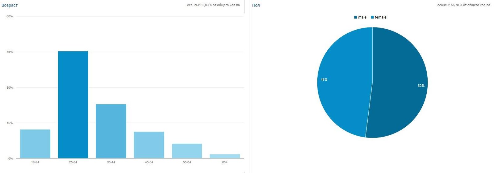 Достижения Информатора: 2 миллиона сеансов и 10 миллионов просмотров за июнь 3
