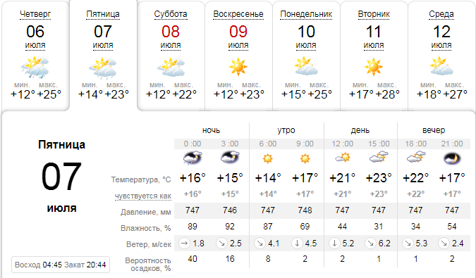 Погода на 7 июля: в Днепре будет то ясно, то пасмурно 1