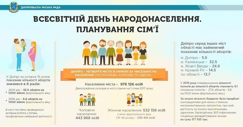 В Днепре все реже делают аборты и все чаще планируют беременность 1