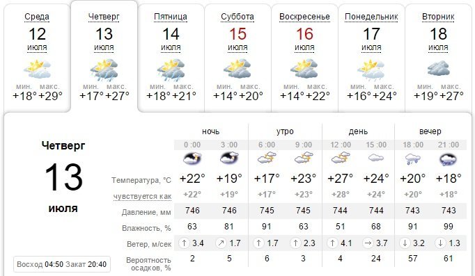 Погода на 13 июля: в Днепре будет пасмурно, вечером ожидается дождь 1