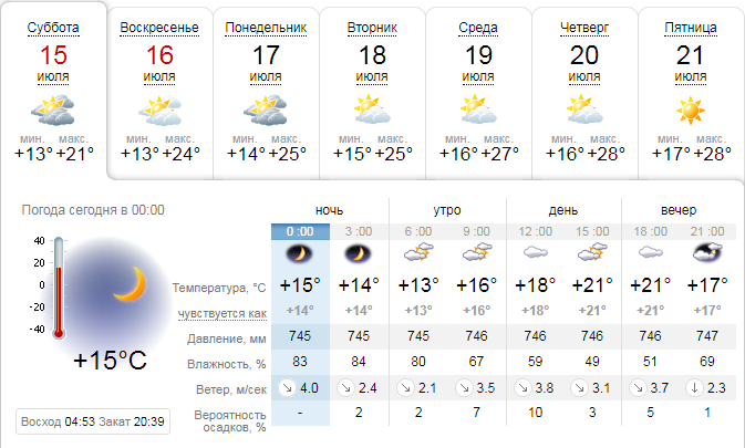 Погода на 15 июля: в Днепре будет облачный день, но без дождя 1