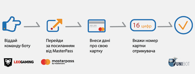 Быстрее молнии: в Украине запустили Facebook-бота для денежных переводов 1