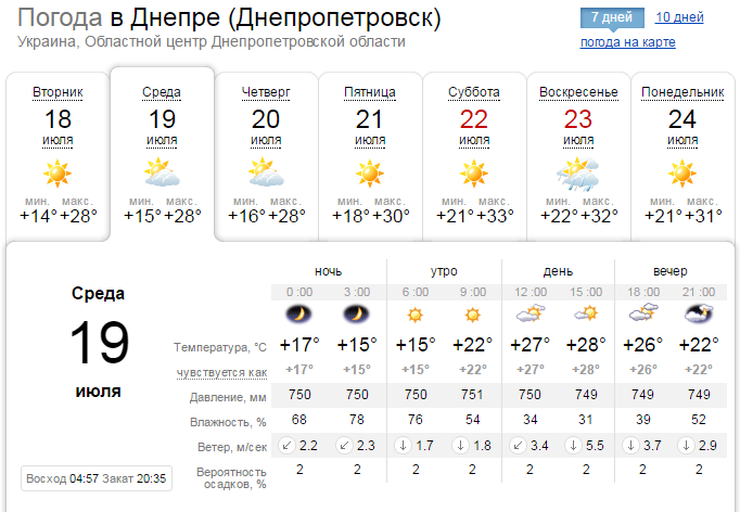 Погода на 19 июля: в Днепре будет пасмурный день 1