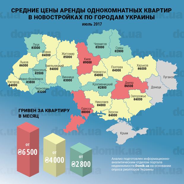 Сколько стоит арендовать однокомнатную квартиру в новостройках Украины: как в Днепре 1