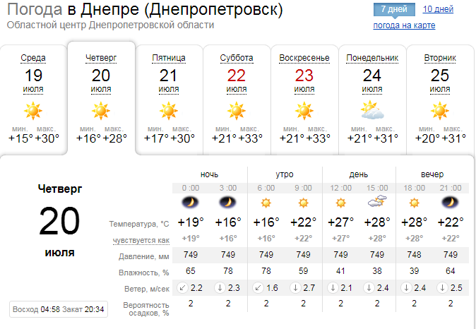 Погода на 20 июля: в Днепре будет ясно и без осадков 1