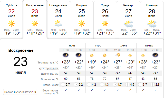 Погода на 23 июля: в Днепре будет ясно и жарко 1