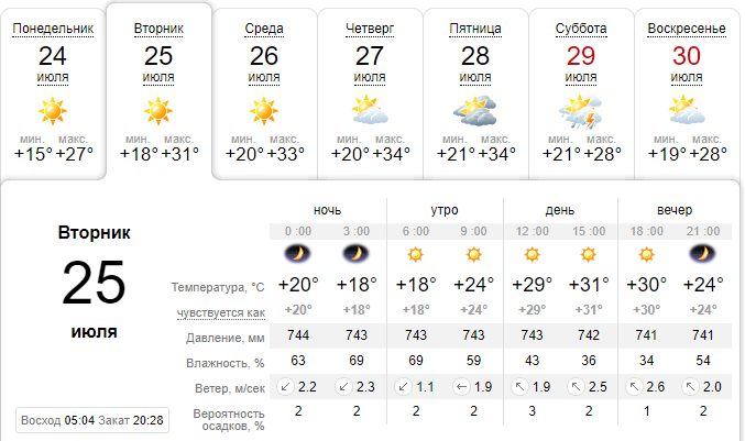 Погода на 25 июля: в Днепре будет солнечно и без осадков 1