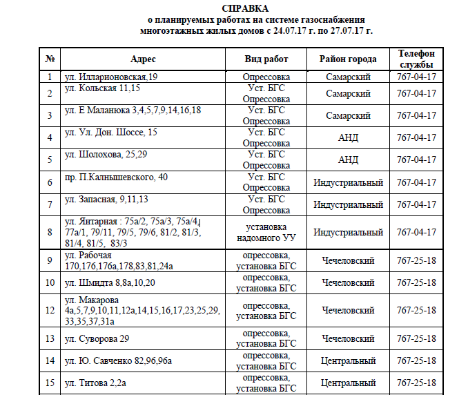 В Днепре на четыре дня отключили газ: найди свой адрес 1