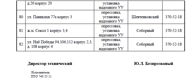 В Днепре на четыре дня отключили газ: найди свой адрес 7