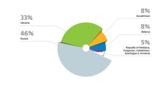 За 5 лет незаметной работы вредоносному ПО удалось заразить 500 тысяч устройств в Украине и мире 1