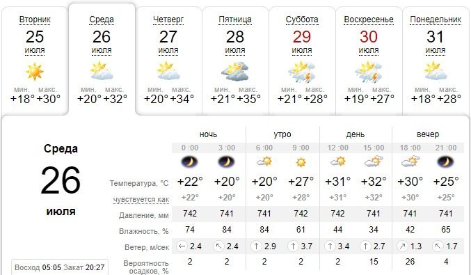 Погода на 26 июля: в Днепре будет облачно, без осадков 1