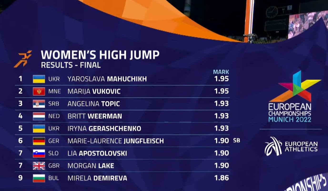 Результати Результати