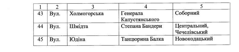 Бандери, Армстронга та Бетховена: у Дніпрі можуть перейменувати 45 вулиць 3