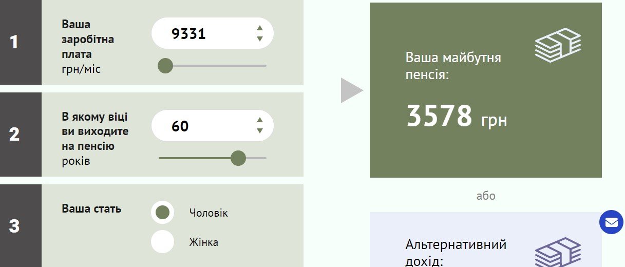 Пенсійний калькулятор: як вирахувати суму своєї майбутньої пенсії 1