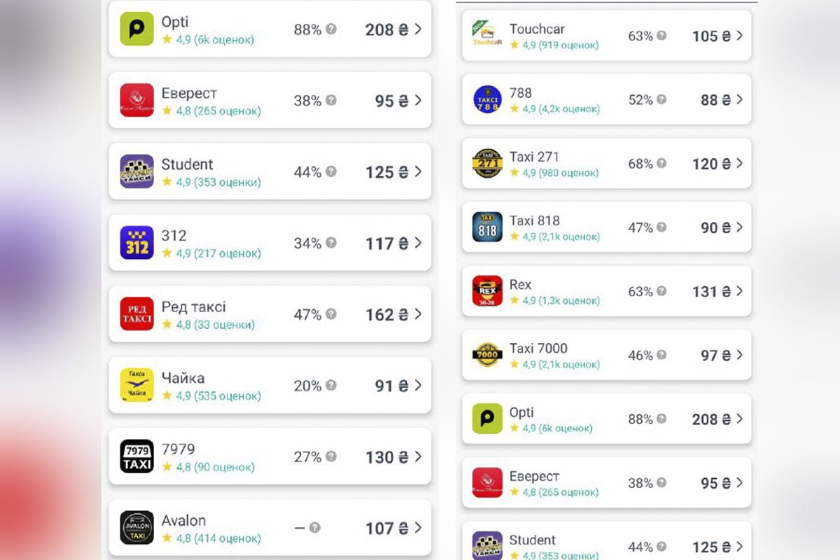 Під час тривоги тарифі у таксі Дніпра виросли Під час тривоги тарифі у таксі Дніпра виросли