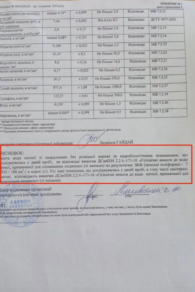 Протокол випробування води