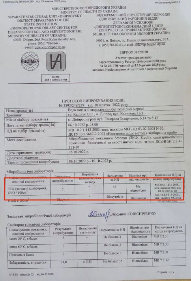 Протокол випробування води