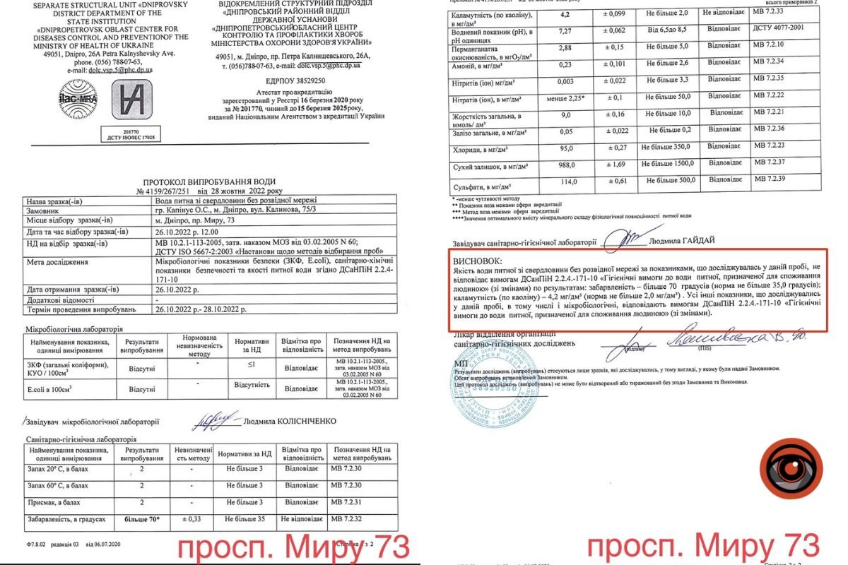 Результати досліджень Результати досліджень