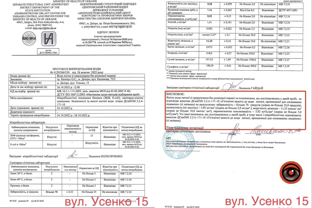 Результати досліджень Результати досліджень